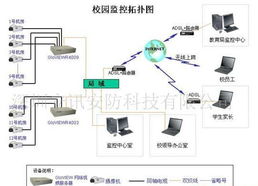 閉路監控、樓宇對講與網絡工程 構建現代安防與智能樓宇的一體化解決方案